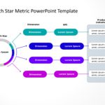 Animated North Star Metric PowerPoint Template & Google Slides Theme