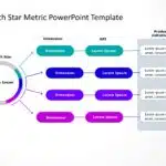 Animated North Star Metric PowerPoint Template & Google Slides Theme