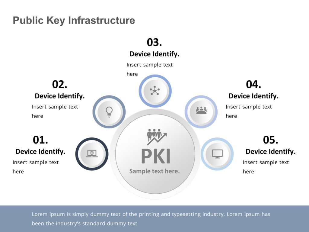 Animated Public Key Infrastructure (PKI) PowerPoint Template