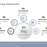 Animated Public Key Infrastructure (PKI)  PowerPoint Template & Google Slides Theme