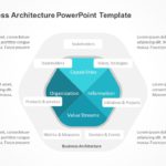 Bizbok Business Architecture PowerPoint Template & Google Slides Theme