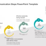 Handoff Communication Steps PowerPoint Template & Google Slides Theme