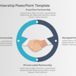 Handshake Partnership PowerPoint Template & Google Slides Theme