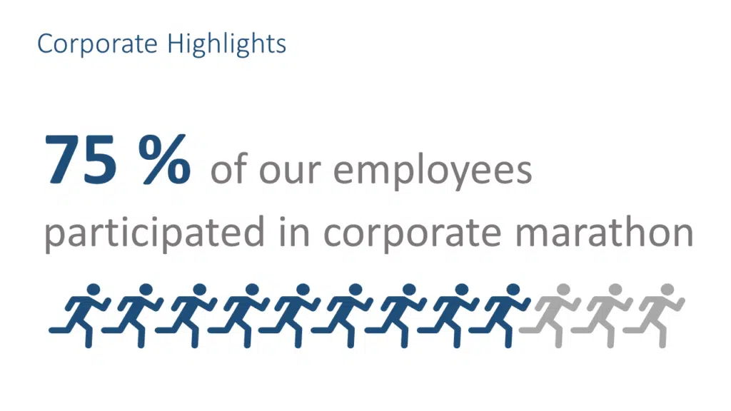 Corporate Highlights