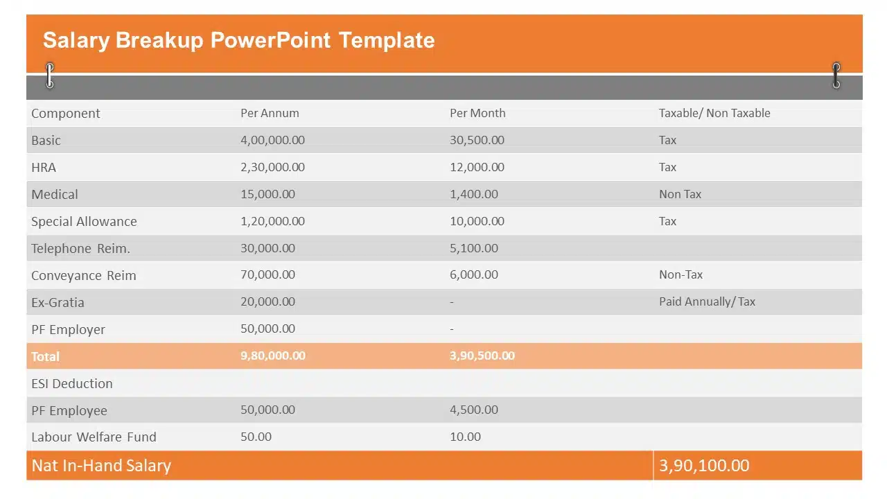 Salary Breakup PowerPoint Template & Google Slides Theme