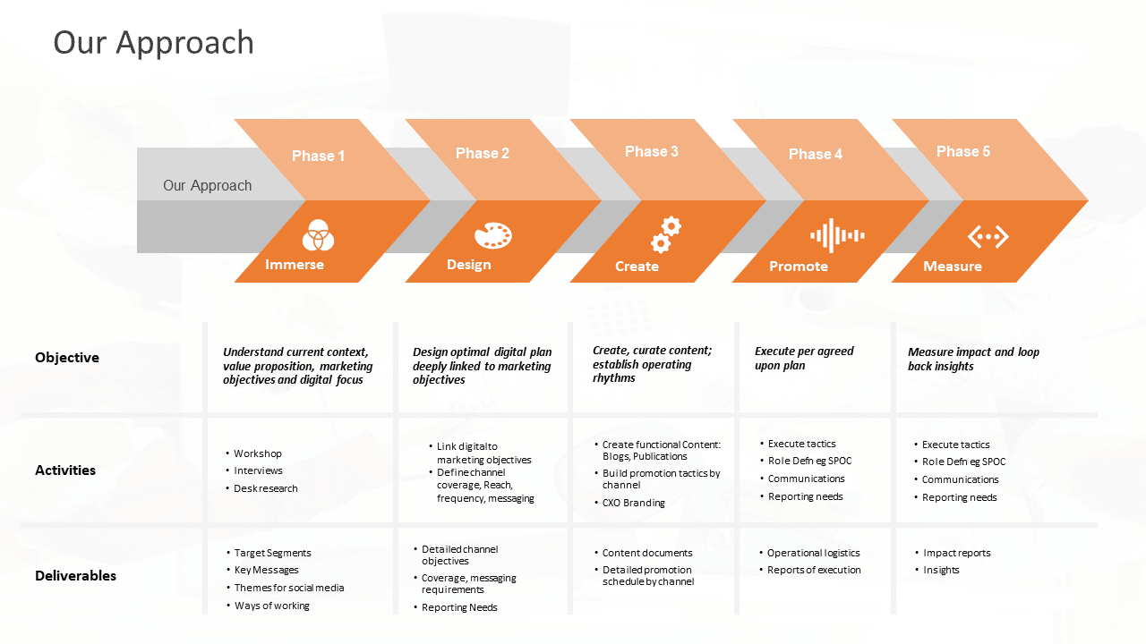 erp project kickoff presentation