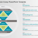 7 Habits of Steven Covey PowerPoint Template & Google Slides Theme