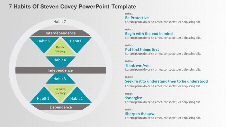 7 Habits of Steven Covey PowerPoint Template
