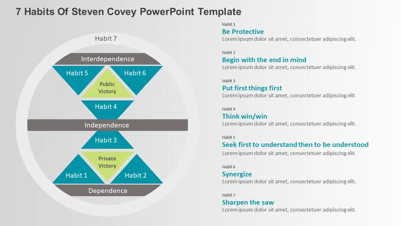 7 Habits of Steven Covey PowerPoint Template & Google Slides Theme