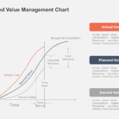 Earned Value PowerPoint Template