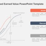 Actual Planned Earned Value PowerPoint Template & Google Slides Theme