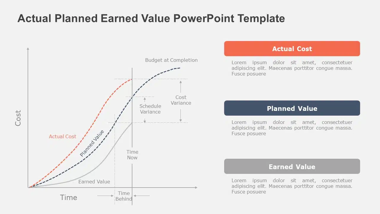 Actual Planned Earned Value PowerPoint Template & Google Slides Theme