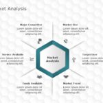 Animated Market Analysis Detailed PowerPoint Template & Google Slides Theme