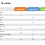 Checklist for Organization Engagement PowerPoint Template