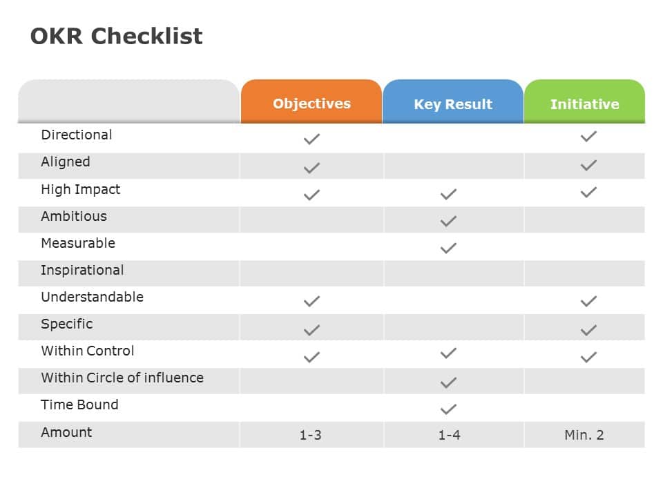 Animated OKR Checklist PowerPoint Template