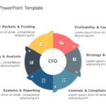 CFO Functions PowerPoint Template & Google Slides Theme