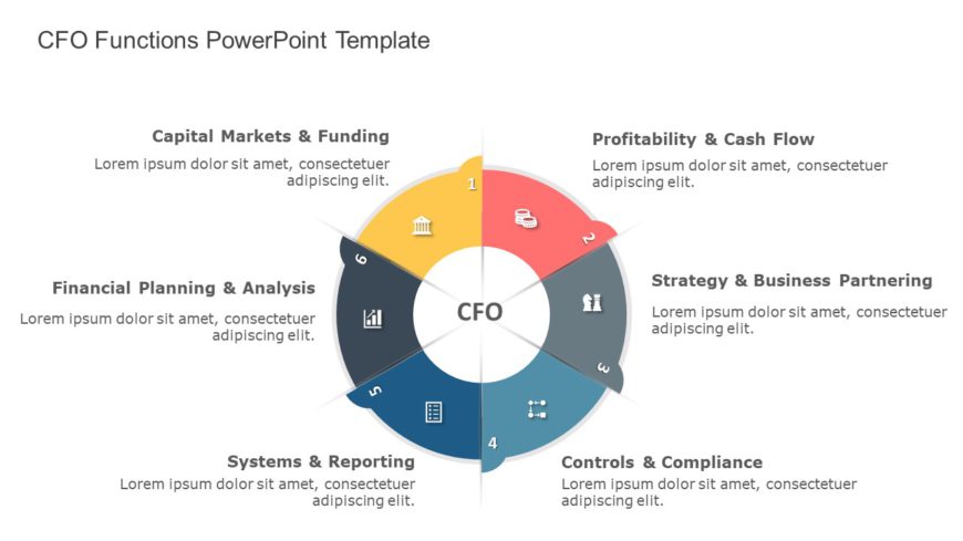 CFO Functions PowerPoint Template