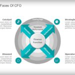 CFO PowerPoint Template & Google Slides Theme