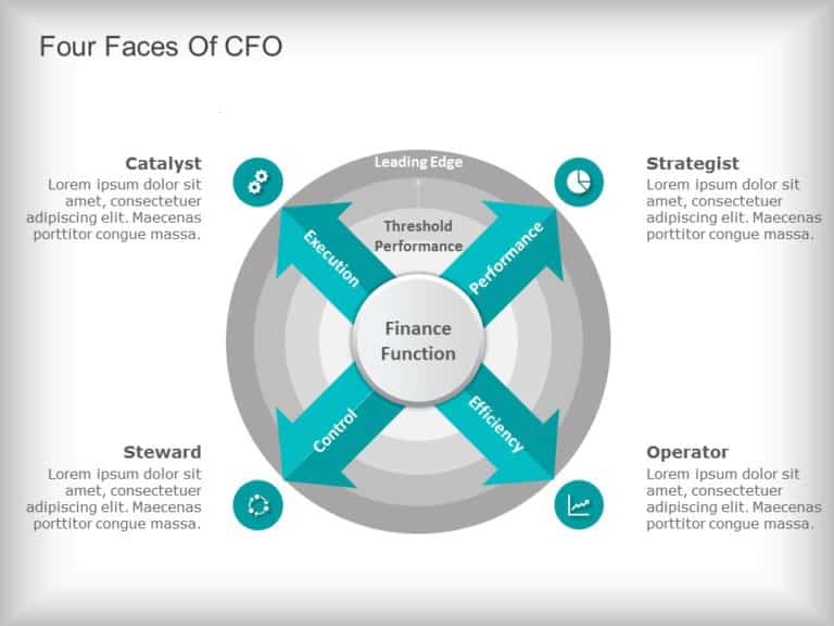 CFO PowerPoint Template & Google Slides Theme