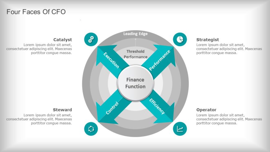 CFO PowerPoint Template