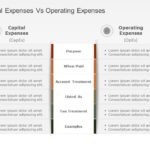 Capital Vs Operating Expenses PowerPoint Template & Google Slides Theme