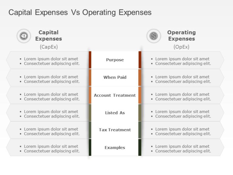 Capital Vs Operating Expenses PowerPoint Template