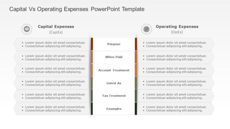 Capital Vs Operating Expenses PowerPoint Template