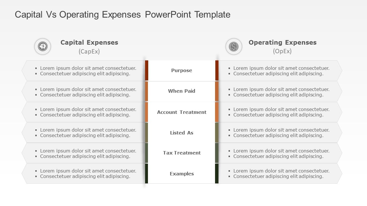Capital Vs Operating Expenses PowerPoint Template & Google Slides Theme