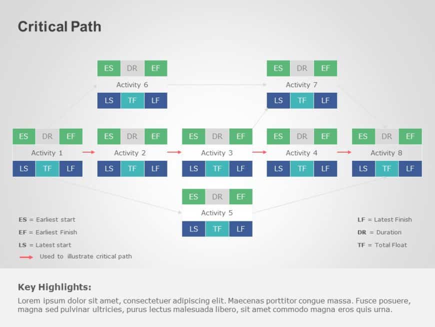 Critical Path Analysis PowerPoint Template