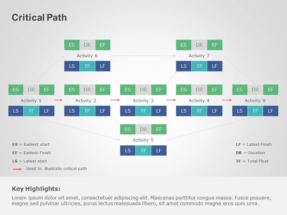 Critical Path Analysis PowerPoint Template & Google Slides Theme