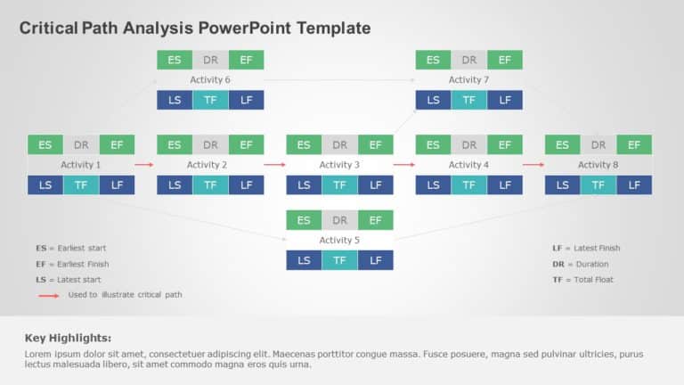 Critical Path Analysis PowerPoint Template & Google Slides Theme