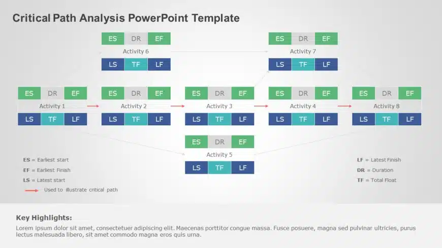 Critical Path Analysis PowerPoint Template