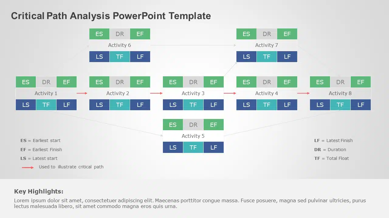 Critical Path Analysis PowerPoint Template & Google Slides Theme