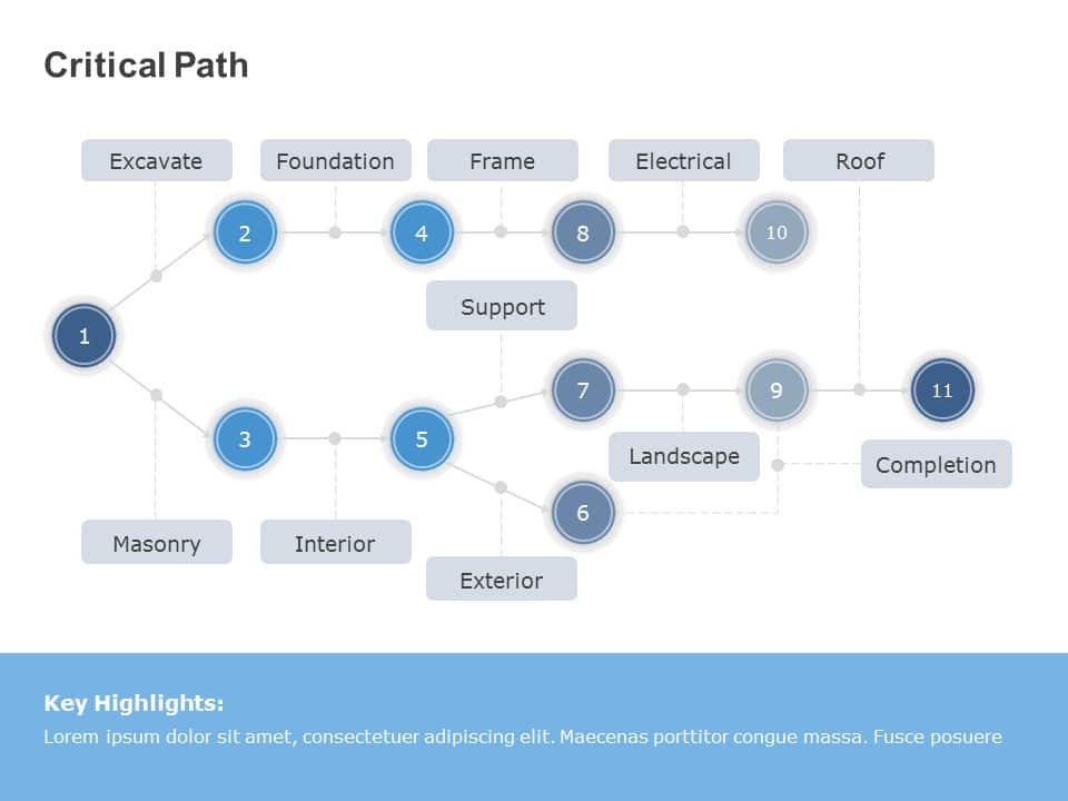 Critical Path PowerPoint Template
