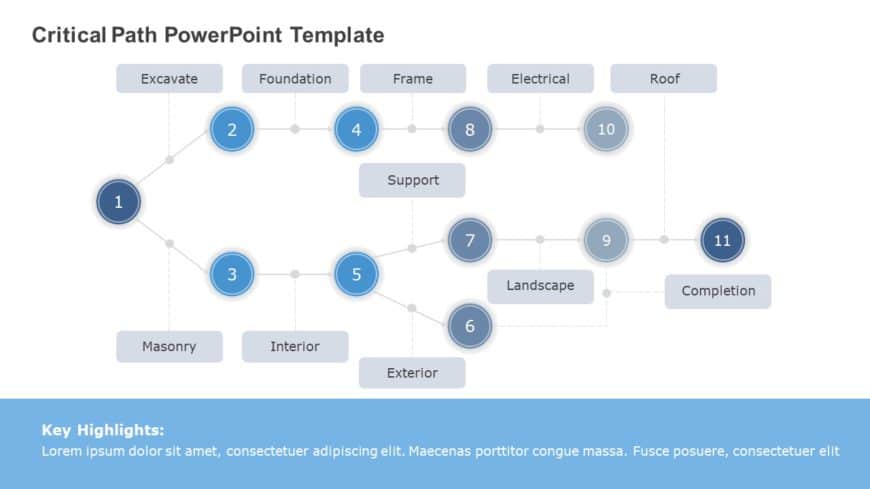 Critical Path PowerPoint Template