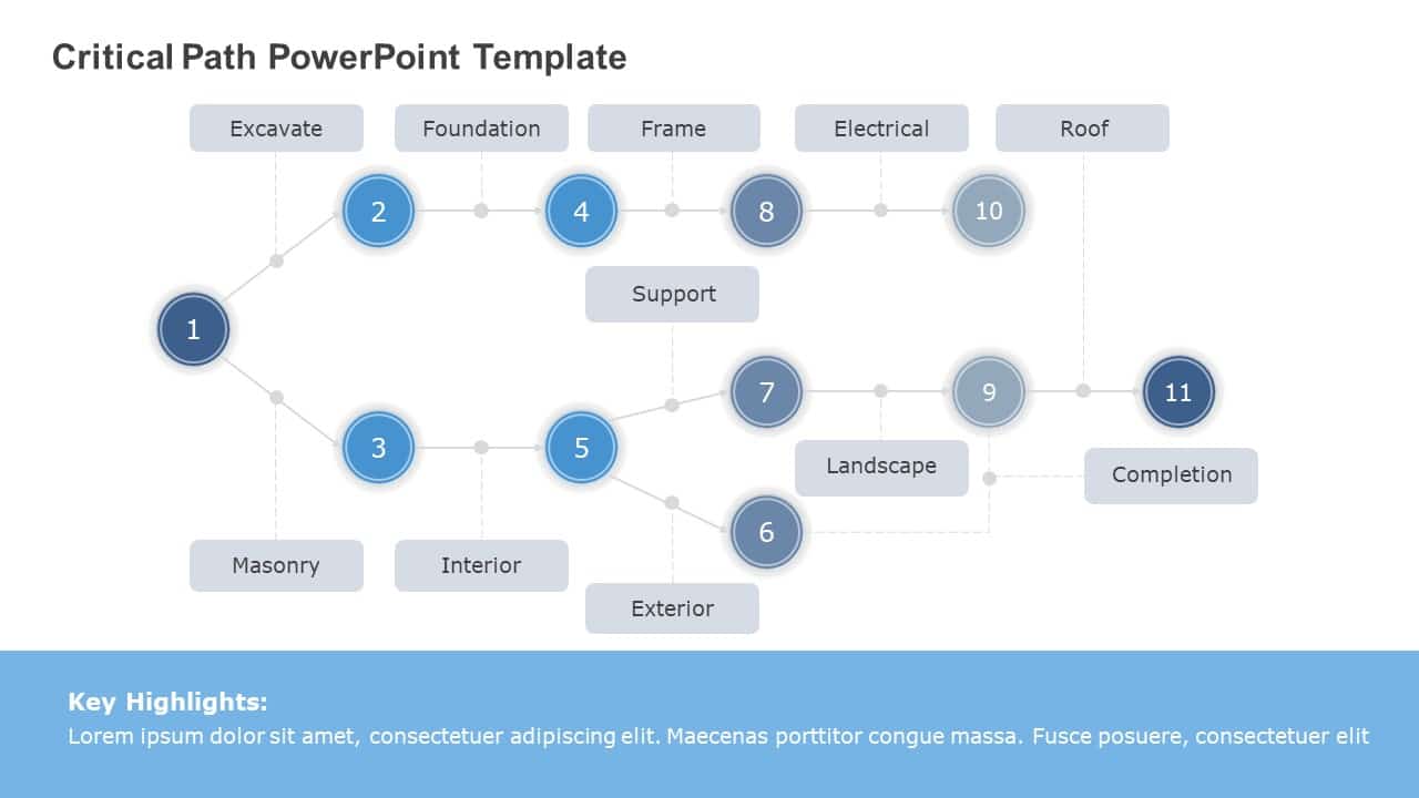 Critical Path PowerPoint Template & Google Slides Theme