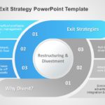 Divestment Exit Strategy PowerPoint Template & Google Slides Theme
