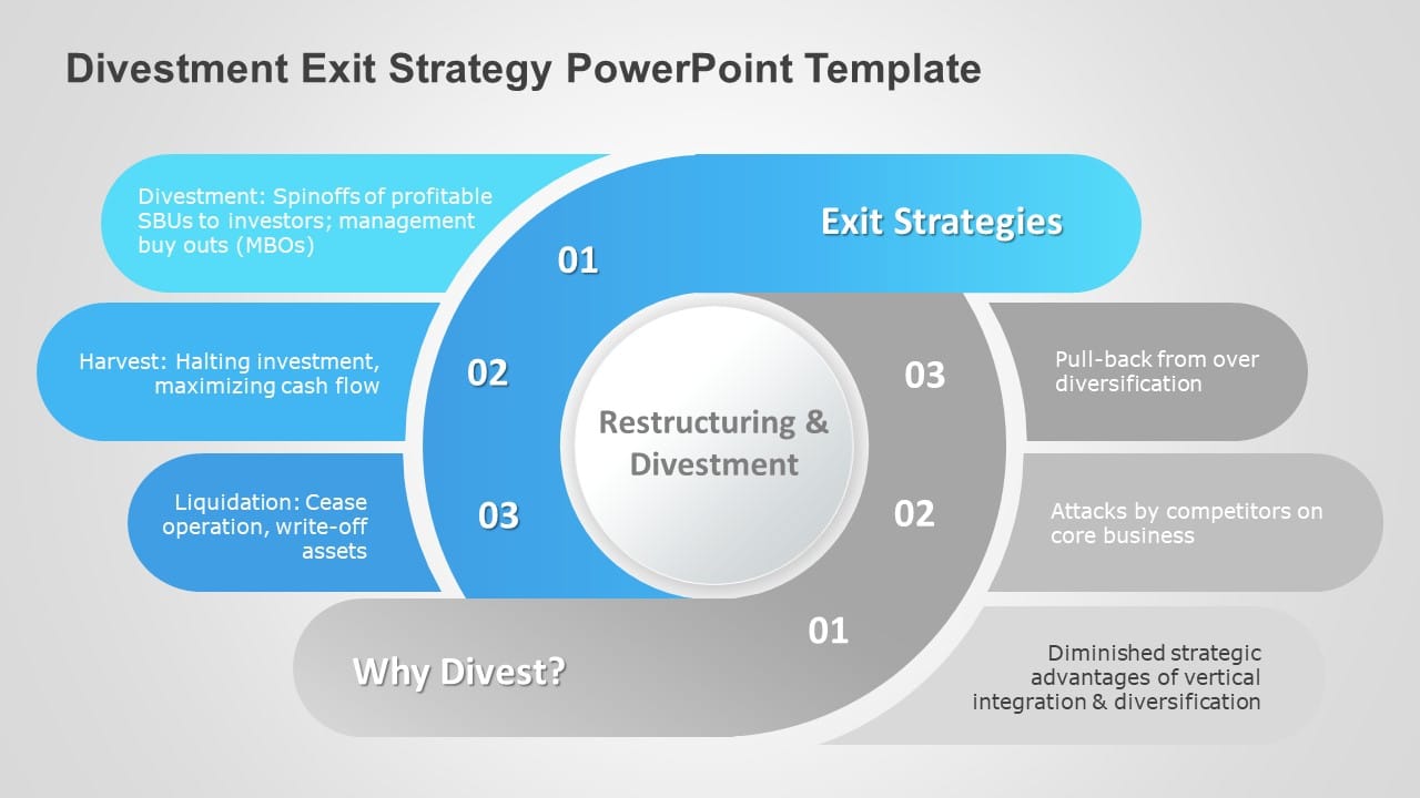Divestment Exit Strategy PowerPoint Template & Google Slides Theme