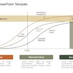 Earned Value PowerPoint Template & Google Slides Theme