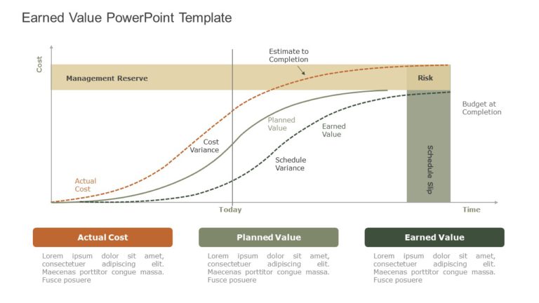 Earned Value PowerPoint Template & Google Slides Theme