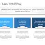 Fallback Strategy PowerPoint Template & Google Slides Theme