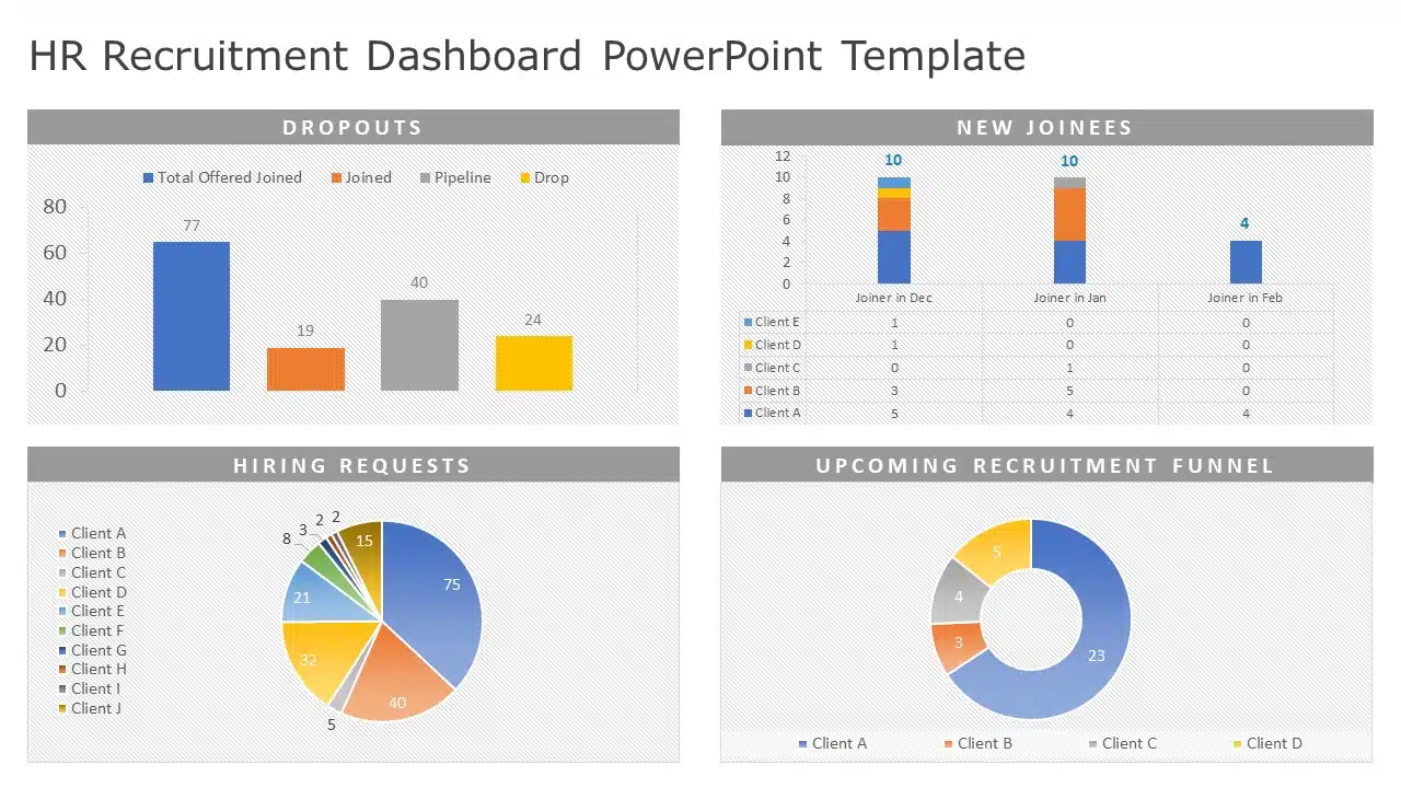 HR Recruitment Dashboard PowerPoint Template & Google Slides Theme