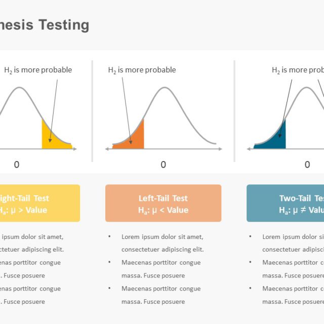 writing a hypothesis powerpoint