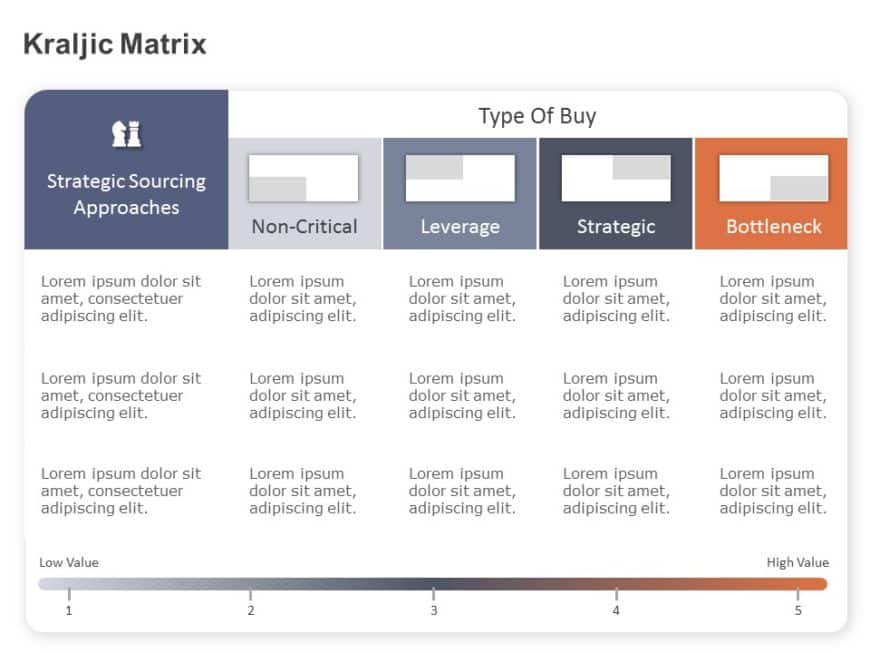 Kraljic Matrix Detailed PowerPoint Template