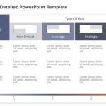Kraljic Matrix Detailed PowerPoint Template & Google Slides Theme