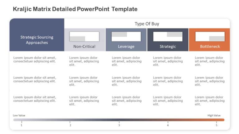 Kraljic Matrix Detailed PowerPoint Template & Google Slides Theme