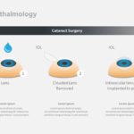 Ophthalmology Cataract PowerPoint Template & Google Slides Theme