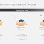 Ophthalmology Cataract PowerPoint Template & Google Slides Theme
