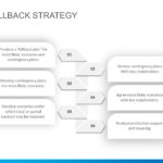Product Fallback Strategy PowerPoint Template & Google Slides Theme
