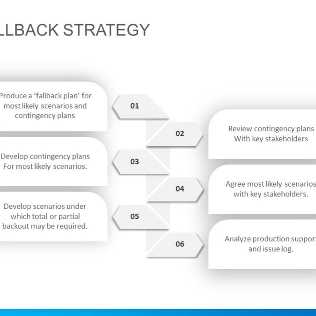 Sustainability Strategy Powerpoint Template